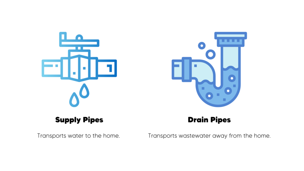 pipe plumbing basics